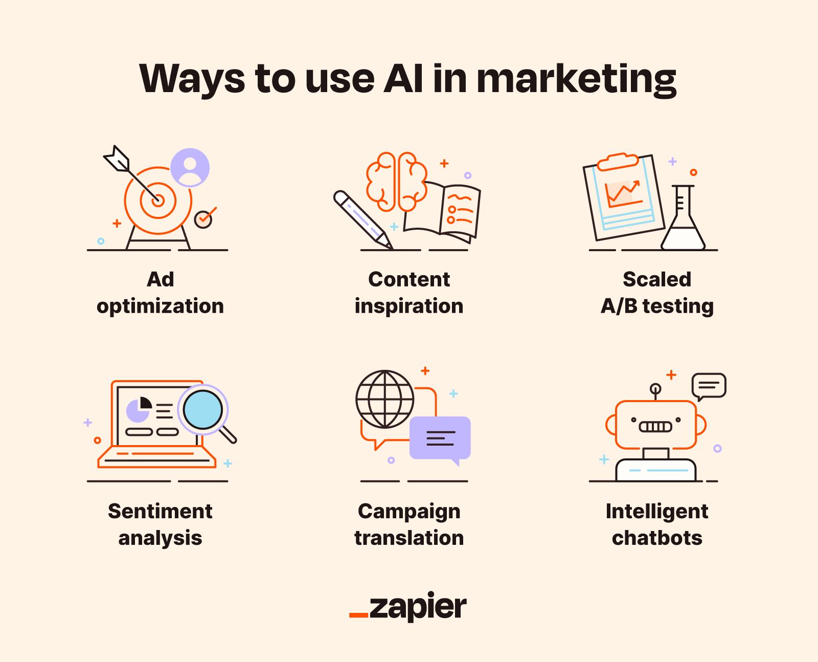 AI-powered digital marketing strategy dashboard and analytics