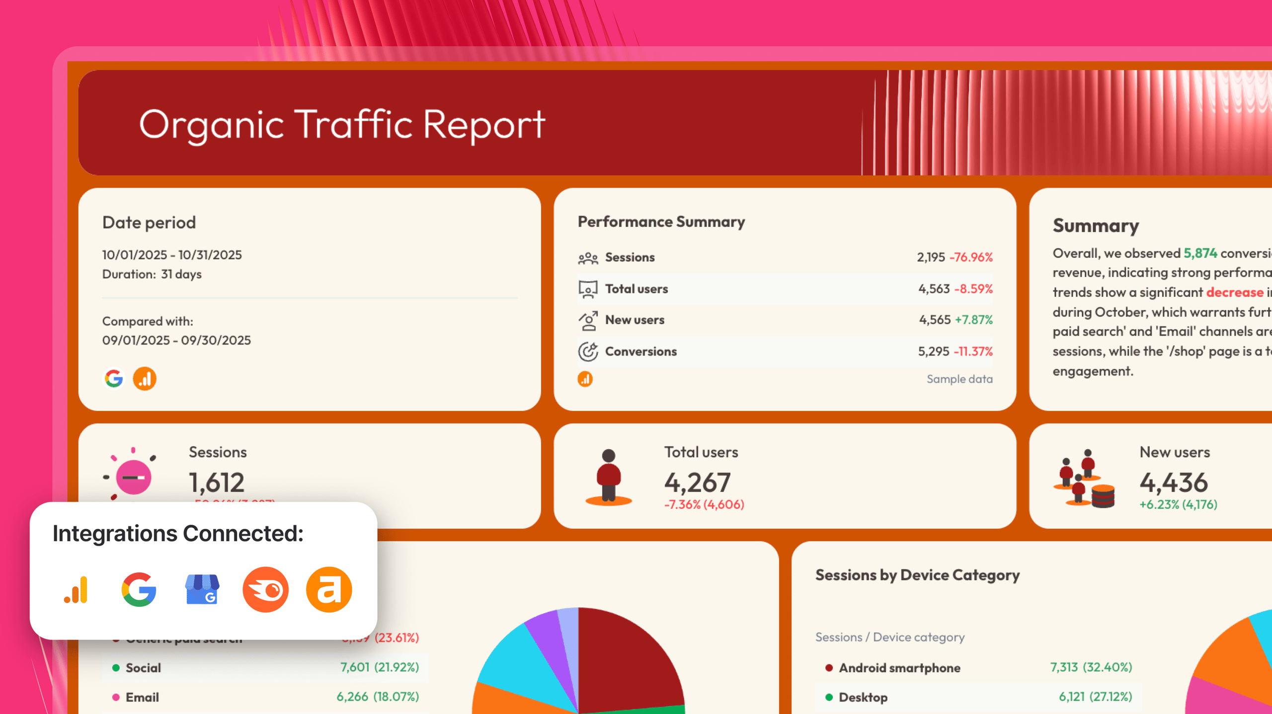 Website SEO analytics dashboard showing organic growth